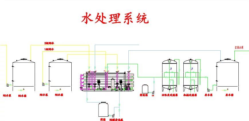 水處理55T單級反滲透機組